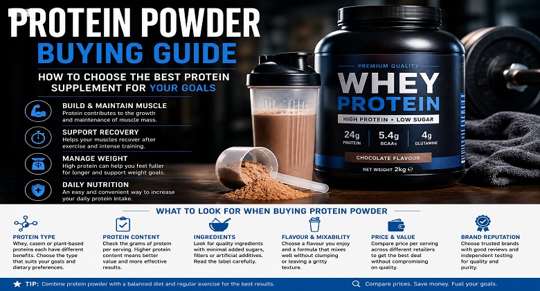 Protein Powder Buying Guide: How to Choose the Best Protein Supplement for Your Goals